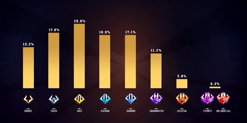 Natural win rate distribution