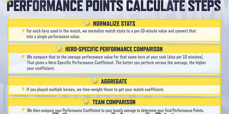 Performance points calculation breakdown