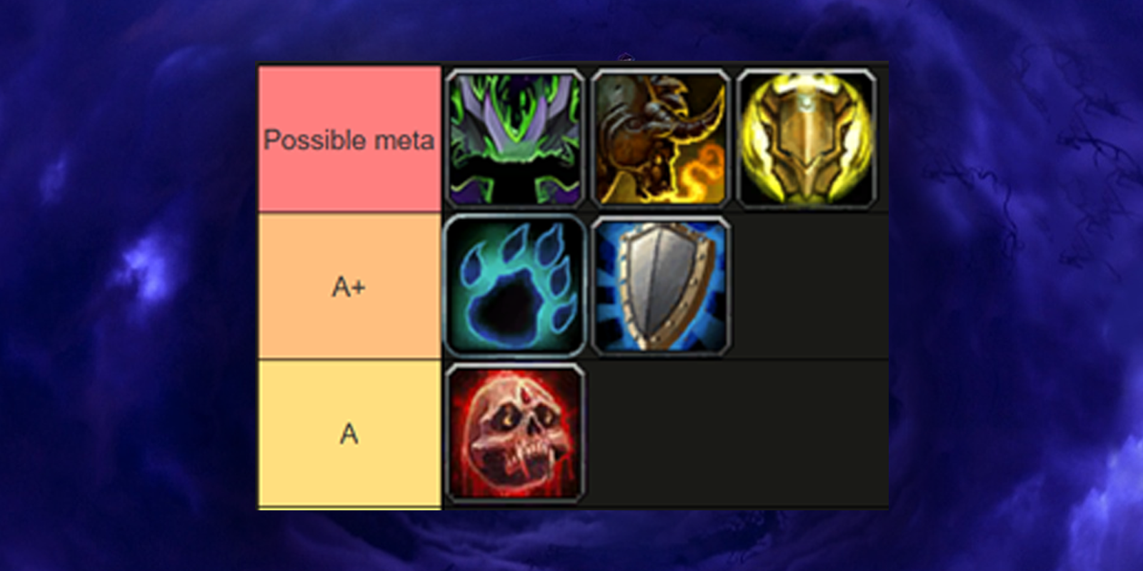 WoW Midnight Mythic+ Tank Tier List Season 1