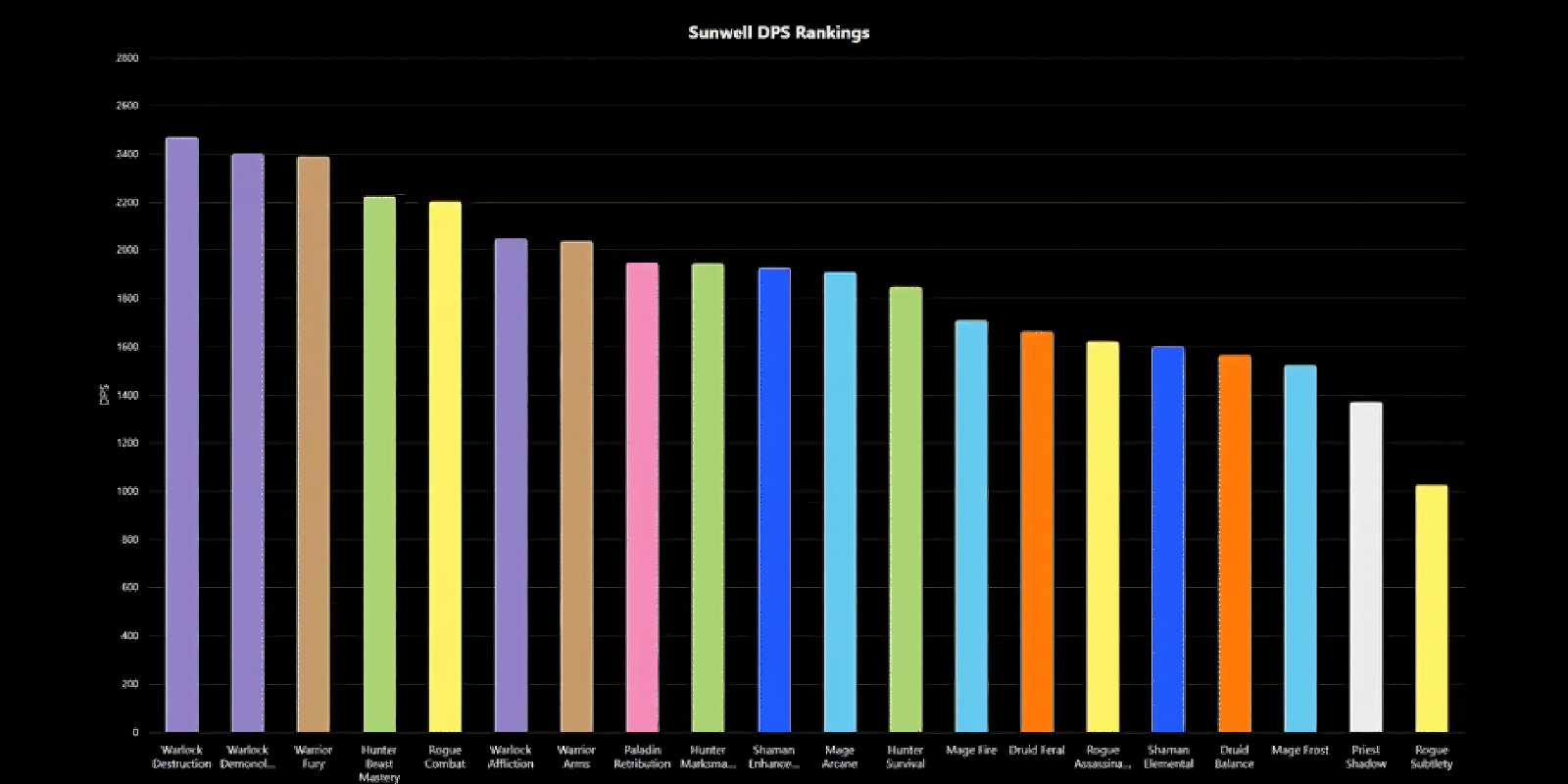 TBC Destruction Warlock