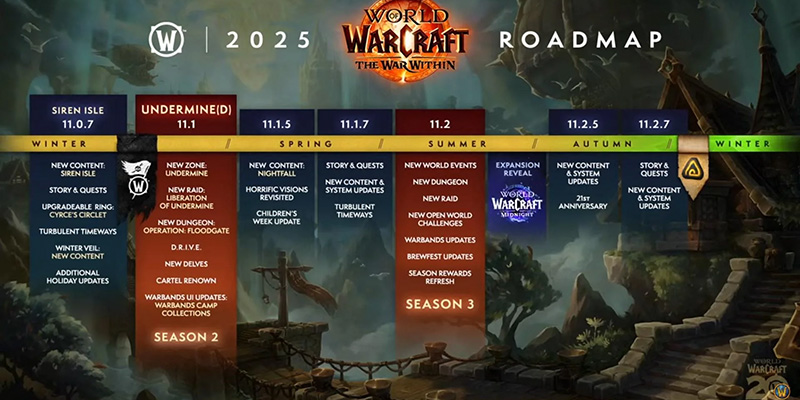 Season 3 Content Timeline