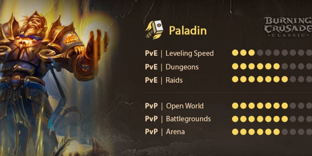 Balance Druid Pre-Raid