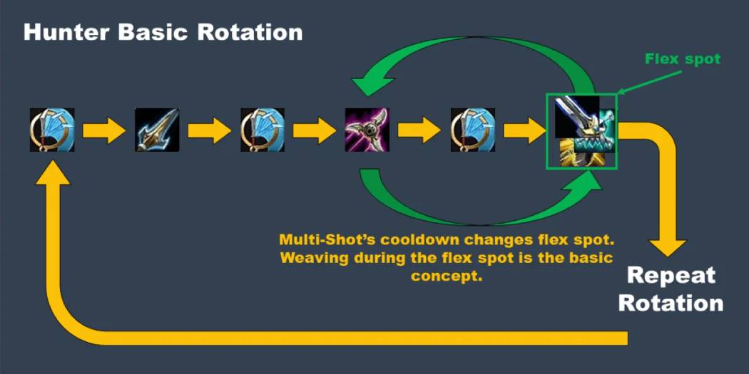 TBC Classic Hunter Combat