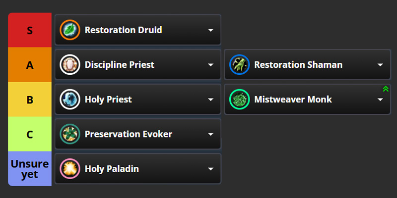 WoW Midnight Season 1 Mythic Plus Healer Tier List Overview