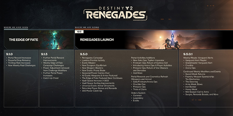 Destiny 2 Renegades Content Calendar