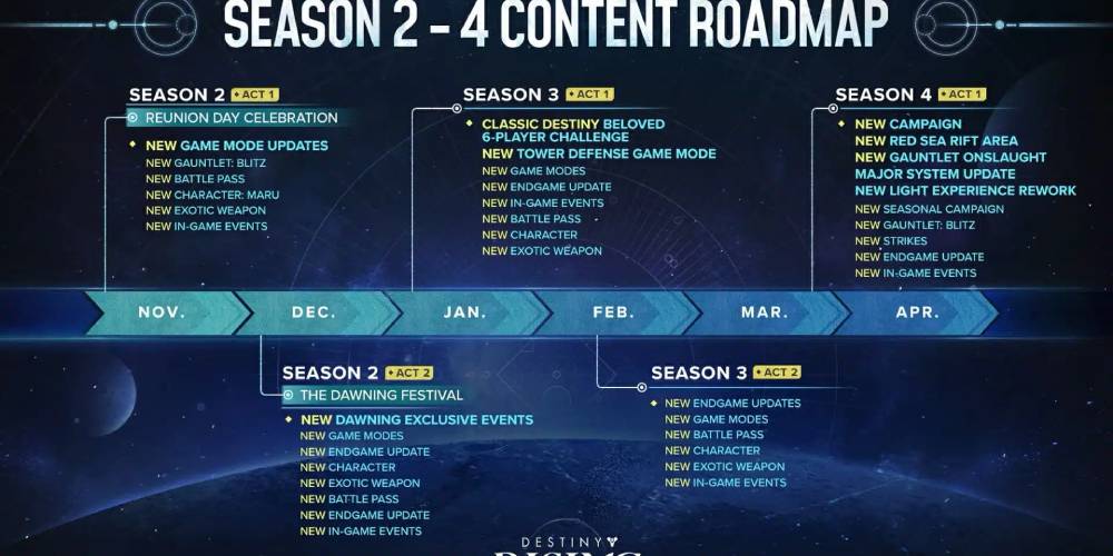 Destiny Rising Season of Providence