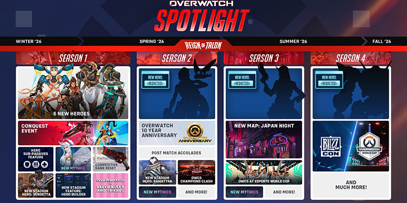 Overwatch 2026 Roadmap