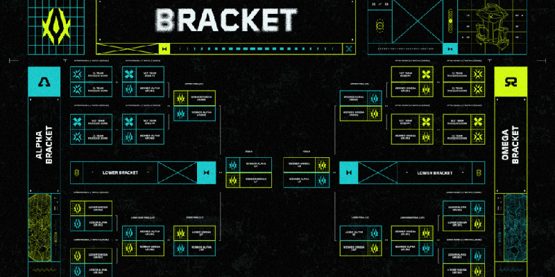 VALORANT EMEA Clash Alpha and Omega dual bracket format