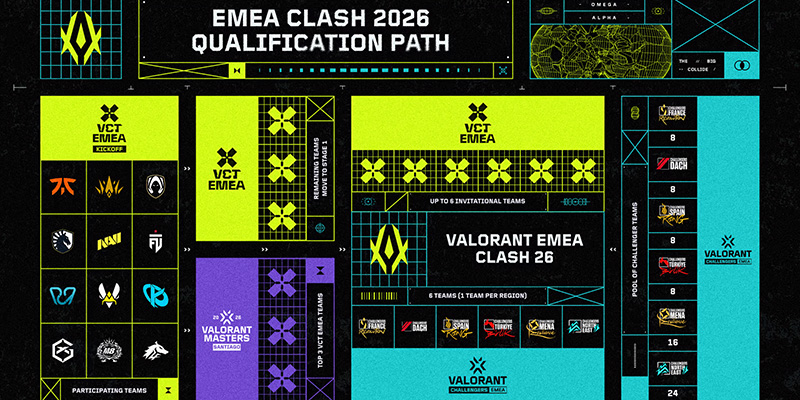 VALORANT EMEA Clash tournament stage setup