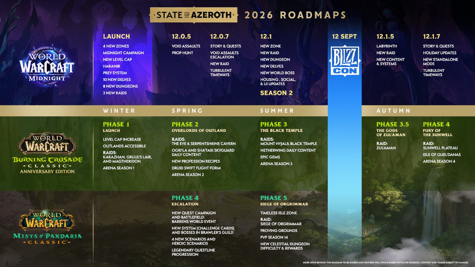 World of Warcraft full 2026 content roadmap