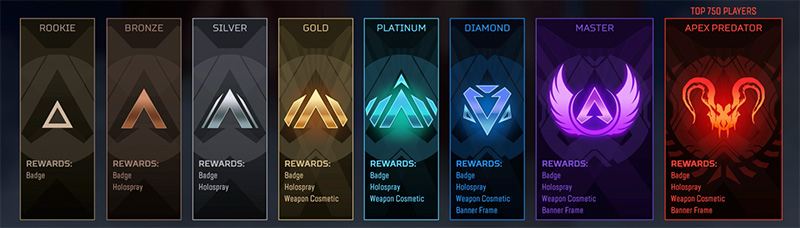 Apex Legends Ranked Tiers