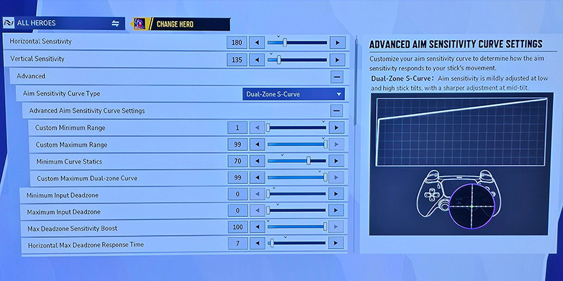 Sensitivity testing setup