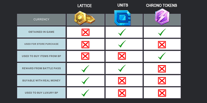 Marvel Rivals Currency Overview