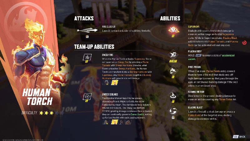 Human Torch Character Overview