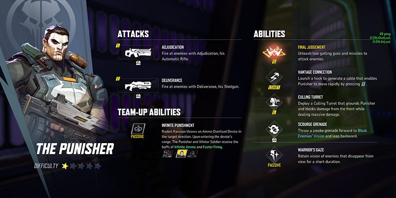 Punisher Abilities