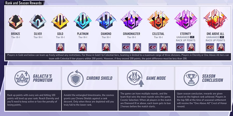Marvel Rivals Ranking System