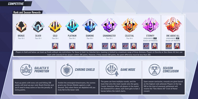 Marvel Rivals Competitive Mode Interface
