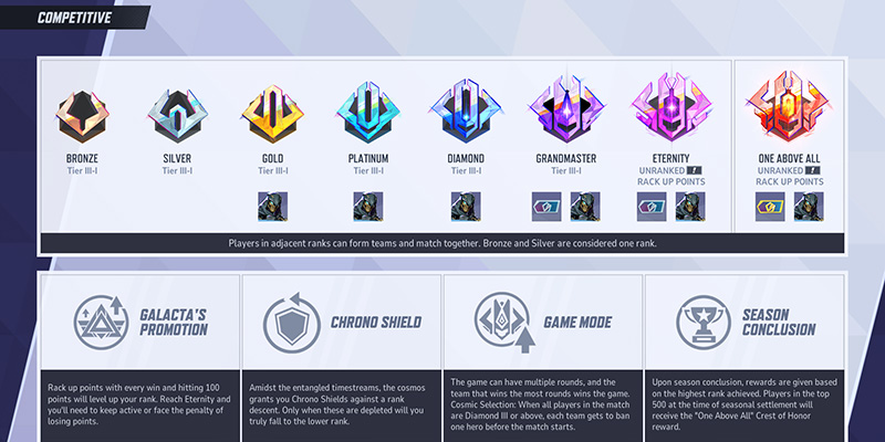 Marvel Rivals Ranked Mode Interface