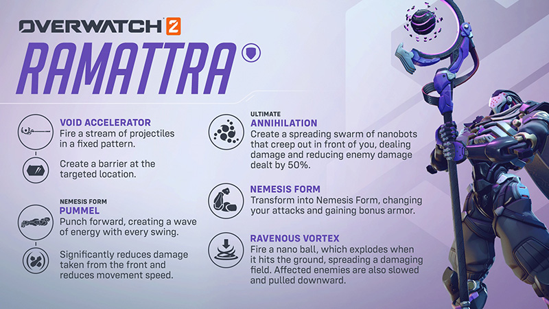 Ramattra's Abilities Infographic