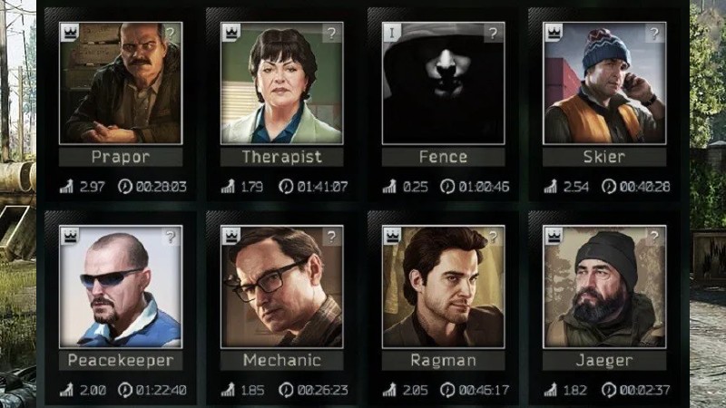 Trader Level Requirements